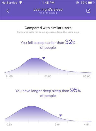Đồng hồ thông minh Amazfit Bip đánh giá chất lượng giấc ngủ của bạn với người khác.