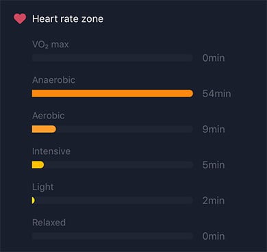 xiaomi-amazfit-bip-bit-pace-review-heart-rate-zone